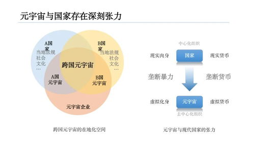 清華大學(xué)126頁(yè)P(yáng)PT《2021元宇宙發(fā)展研究報(bào)告》中的自然科學(xué)研究和試驗(yàn)發(fā)展