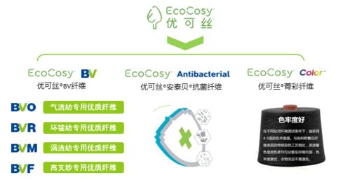 聚焦自然纖活，優(yōu)可絲為可持續(xù)加速 賽得利纖維技術(shù)創(chuàng)新聯(lián)盟結(jié)碩果