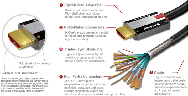 Honeywell HDMI S7 數(shù)位線 穩(wěn)定傳輸，品質(zhì)之選